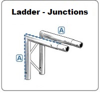 Truss Version = Ladder