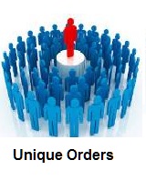 Unique Orders